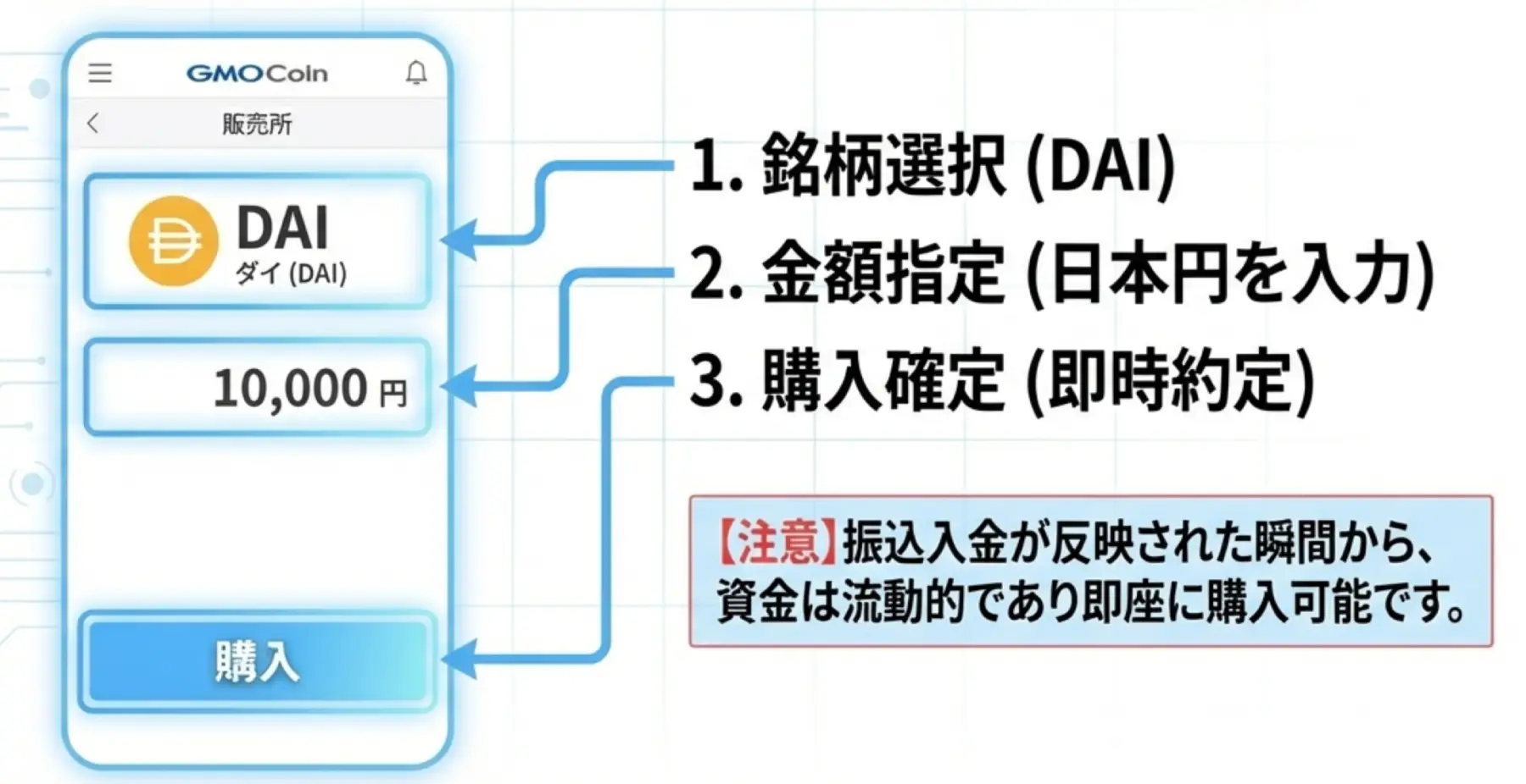入金先に合う通貨を購入